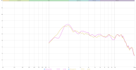 hi-sq-on-vs-off-20deg.png
