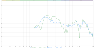 hi-sq-on-vs-off-oa.png