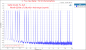 SMSL DO200 PRO HiFi MQA MQA-CD DAC Stereo Balanced XLR Audio Multitone Measurement.png