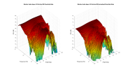 Monitor Audio Apex A10 3D surface Vertical Directivity Data.png