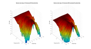 Monitor Audio Apex A10 3D surface Horizontal Directivity Data.png