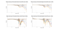 Monitor Audio Apex A10 Normalized Directivity data.png