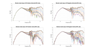 Monitor Audio Apex A10 Raw Directivity data.png