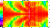 Magnat MSC252 Directivity (hor).png