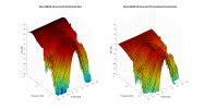 Micca MB42X G2 3D surface Horizontal Directivity Data.png