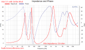 HiVi - DIY 3.1 Bookshelf Speakers Impedance and Phase  Measurements (1).png