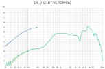 SCHIIT_VS_TOPPING_SPL.jpg