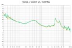 SCHIIT_VS_TOPPING_PHASE.jpg