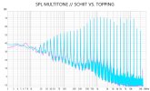 SCHIIT_VS_TOPPING_SPL_multitone.jpg