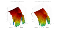 Cambridge Audio Mini X 3D surface Vertical Directivity Data.png