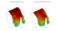 Cambridge Audio Mini X 3D surface Horizontal Directivity Data.png