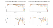 Cambridge Audio Mini X Normalized Directivity data.png