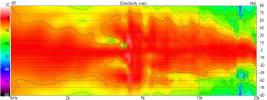 VituixCAD Directivity (ver).png