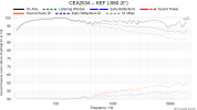 CEA2034 -- KEF LS60 (0°).png CEA2034 -- KEF LS60 (0°).png