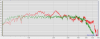 midrange compression driver and waveguide raw and linearized response.png