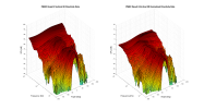 PMC Result 6 3D surface Vertical Directivity Data.png