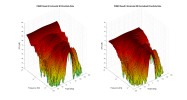 PMC Result 6 3D surface Horizontal Directivity Data.png