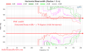 PMC Result6 Professional Studio Monitor Active Speaker horizontal beam width measurements.png