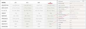 Spendor_A1_A1.2specs_m.jpg