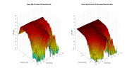 Meyer MM-4X 3D surface Vertical Directivity Data.png