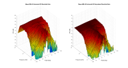Meyer MM-4X 3D surface Horizontal Directivity Data.png