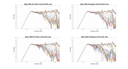 Meyer MM-4X Raw Directivity data.png
