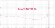 THD_vs_Level_70W.jpg