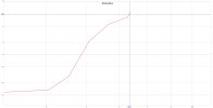 THDvsLevel_63.5W_8om.jpg