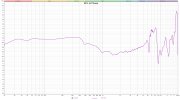 FT5 harman 2013 avg.jpg
