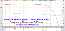 Emotiva_XPA-1L_FR_and_Phase_Calibrated (4).png