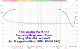 Fosi V3 Mono - Sony SS-H1600 FR and Phase.png