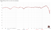 Infinity Primus 150 1m vs 2m.png
