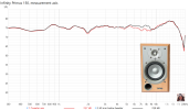 Infinity Primus measurement axis.png