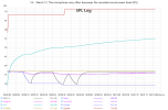 1st - March 12. The microphone very often decreases  the recorded sound power level (SPL).png