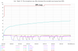 2nd - March 13. The microphone very often decreases  the recorded sound power level (SPL).png