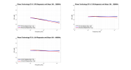 Phase Technology PC 3.1 Regression.png