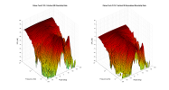 Phase Tech P C3.1 3D surface Vertical Directivity Data.png