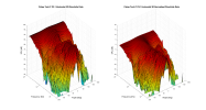Phase Tech P C3.1 3D surface Horizontal Directivity Data.png