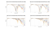Phase Tech P C3.1 Normalized Directivity data.png