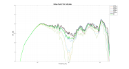Phase Tech P C3.1 LW data.png
