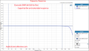 Eversolo DMP-A8 streamer Roon Analog Input Balanced XLR ferquency response Measurement.png