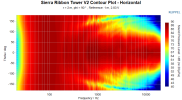 Sierra_Ribbon_Tower_V2_Contour_Plot_-_Horizontal.png