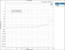 THD+N Ratio A5 4 OPA4562.jpg THD+N Ratio A5 4 OPA4562.jpg