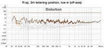 distortion listening position.jpg