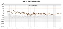 Distortion 2m on-axis L sp.jpg