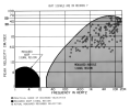 shure velocities_enhanced.png