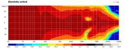 directivity vertical.png