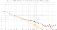 sennheiser-hd505-total-harmonic-distortion-black-2nd-order-red-3rd-order-yellow-1.png