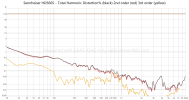 sennheiser-hd560s-total-harmonic-distortion-black-2nd-order-red-3rd-order-yellow.png