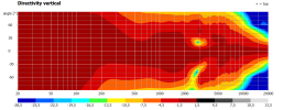 directivity vertical.png